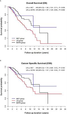 A Retrospective, Multicenter, Long-Term Follow-Up Analysis of the Prognostic Characteristics of Recurring Non-Metastatic Renal Cell Carcinoma After Partial or Radical Nephrectomy